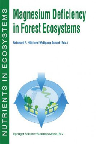 Carte Magnesium Deficiency in Forest Ecosystems Reinhard F. Hüttl