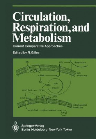 Carte Circulation, Respiration, and Metabolism Raymond Gilles
