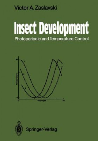 Knjiga Insect Development Victor A. Zaslavski