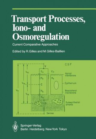 Carte Transport Processes, Iono- and Osmoregulation R. Gilles