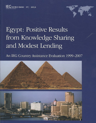 Carte Egypt - Positive Results from Knowledge Sharing and Modest Lending Ismail Arslan