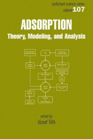 Knjiga Adsorption Jozsef Toth
