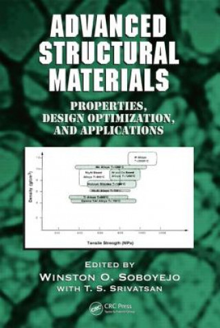 Kniha Advanced Structural Materials 