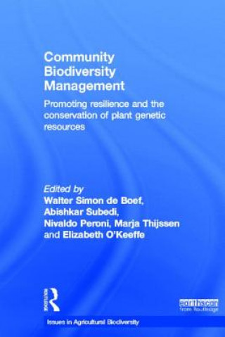 Carte Community Biodiversity Management 