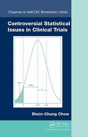 Carte Controversial Statistical Issues in Clinical Trials Shein-Chung Chow