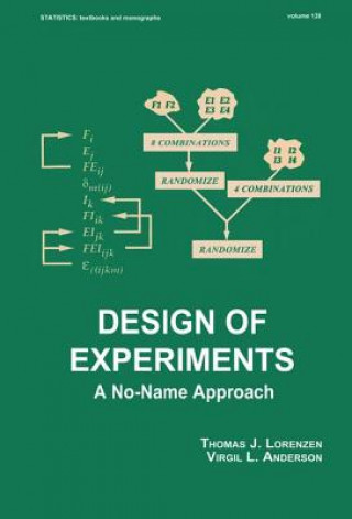 Kniha Design of Experiments 