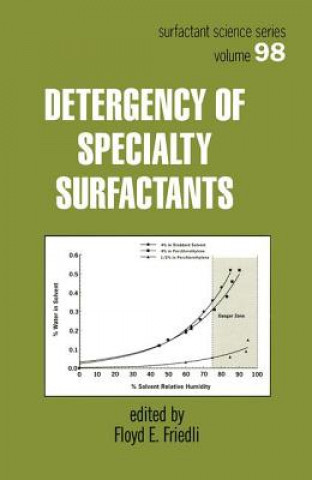 Kniha Detergency of Specialty Surfactants 