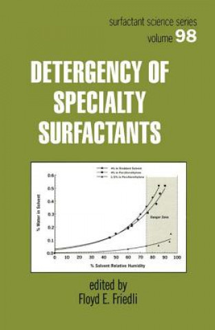 Book Detergency of Specialty Surfactants 