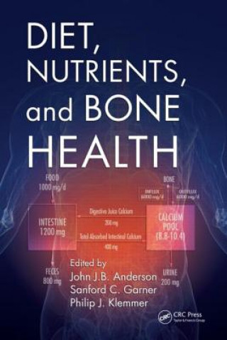 Carte Diet, Nutrients, and Bone Health 