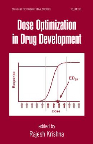 Carte Dose Optimization in Drug Development 