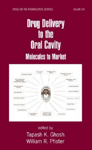 Carte Drug Delivery to the Oral Cavity Tapash K. Ghosh