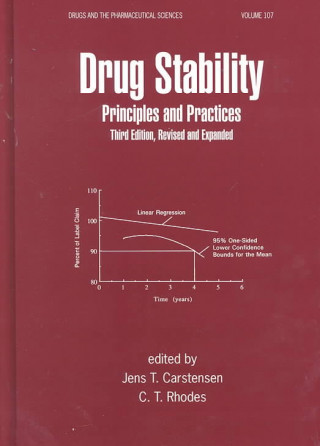 Книга Drug Stability, Revised, and Expanded Jens Thuro Carstensen