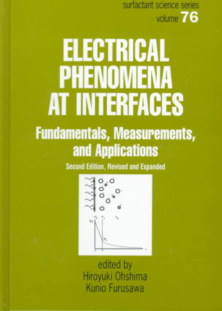 Carte Electrical Phenomena at Interfaces 
