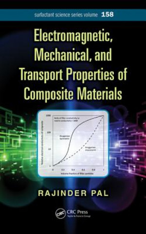 Könyv Electromagnetic, Mechanical, and Transport Properties of Composite Materials Rajinder Pal