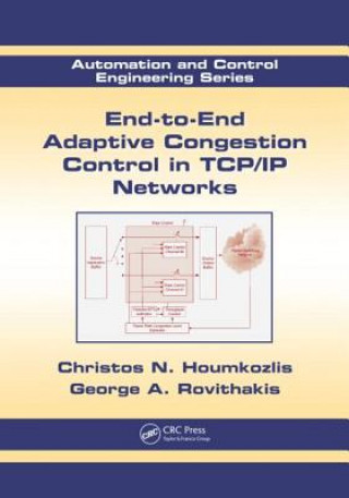 Könyv End-to-End Adaptive Congestion Control in TCP/IP Networks George A. Rovithakis