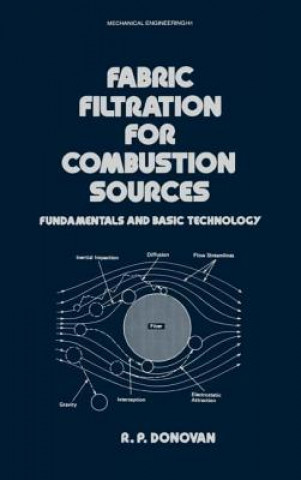 Carte Fabric Filtration for Combustion Sources Robert P. Donovan