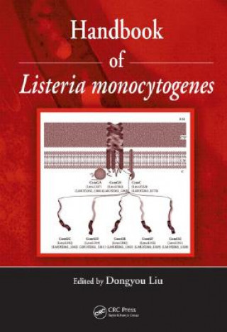 Książka Handbook of Listeria Monocytogenes Dongyou Liu