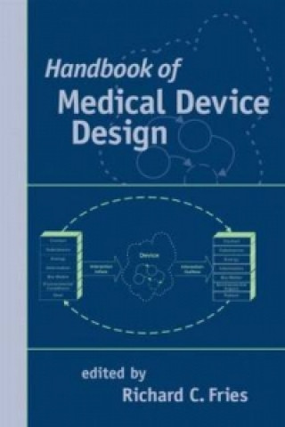 Kniha Handbook of Medical Device Design Richard C. Fries