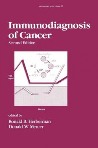 Könyv Immunodiagnosis of Cancer 