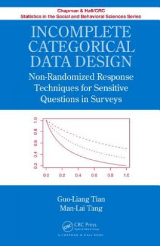 Kniha Incomplete Categorical Data Design Man-Lai Tang