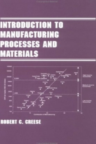 Kniha Introduction to Manufacturing Processes and Materials Robert C. Creese