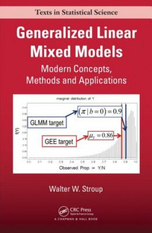 Книга Generalized Linear Mixed Models Walter W. Stroup