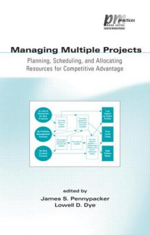 Carte Managing Multiple Projects 