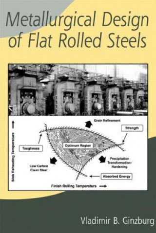 Libro Metallurgical Design of Flat Rolled Steels Vladimir B. Ginzburg