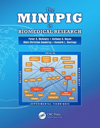 Carte Minipig in Biomedical Research 