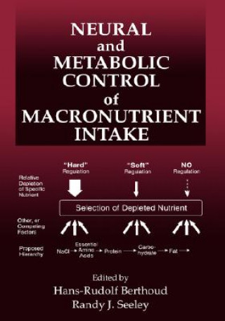 Carte Neural and Metabolic Control of Macronutrient Intake 
