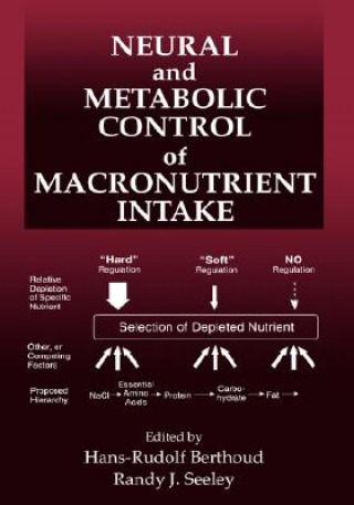 Kniha Neural and Metabolic Control of Macronutrient Intake 