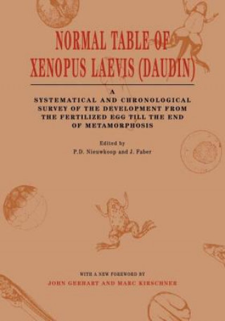 Carte Normal Table of Xenopus Laevis (Daudin) 