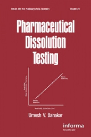 Knjiga Pharmaceutical Dissolution Testing Umesh V. Banakar
