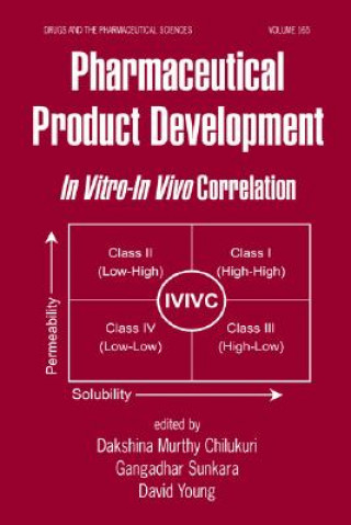Knjiga Pharmaceutical Product Development Chilukuri Dakshina Murthy