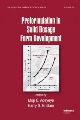 Knjiga Preformulation in Solid Dosage Form Development Munir A. Hussein