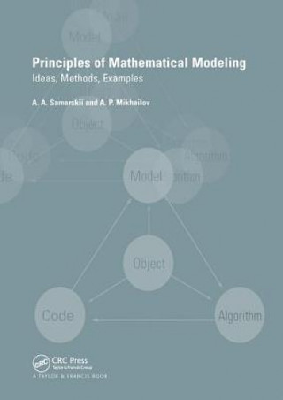 Kniha Principles of Mathematical Modelling Alexander P. Mikhailov