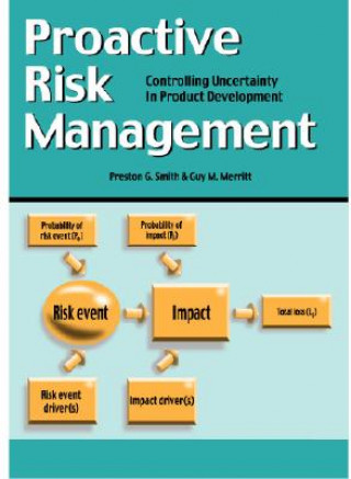 Carte Proactive Risk Management Preston G. Smith