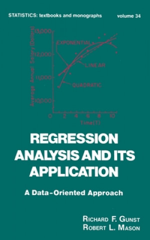 Kniha Regression Analysis and its Application Robert L. Mason