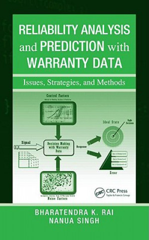 Knjiga Reliability Analysis and Prediction with Warranty Data Nanua Singh