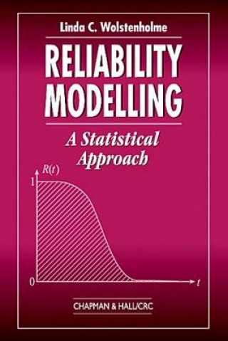 Kniha Reliability Modelling Linda C. Wolstenholme