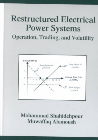 Kniha Restructured Electrical Power Systems Muwaffaq Alomoush