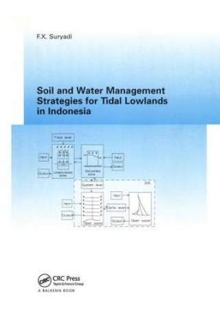 Carte Soil and Water Management Strategies for Tidal Lowlands in Indonesia F. X. Suryadi