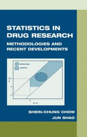 Книга Statistics in Drug Research Jun Shao