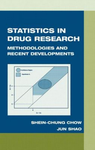 Buch Statistics in Drug Research Jun Shao