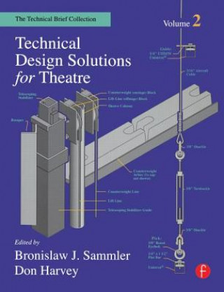 Carte Technical Design Solutions for Theatre Sammler