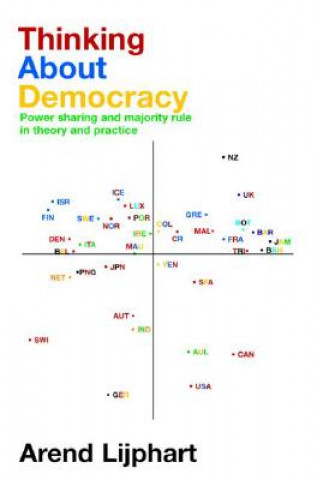 Книга Thinking about Democracy Arend Lijphart