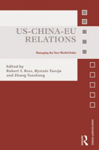 Carte US-China-EU Relations 