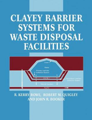 Carte Clayey Barrier Systems for Waste Disposal Facilities R. K. Rowe