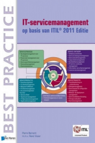 Kniha IT-Servicemanagement Op Basis van ITIL Pierre Bernard