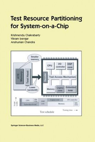 Carte Test Resource Partitioning for System-on-a-Chip Vikram Iyengar